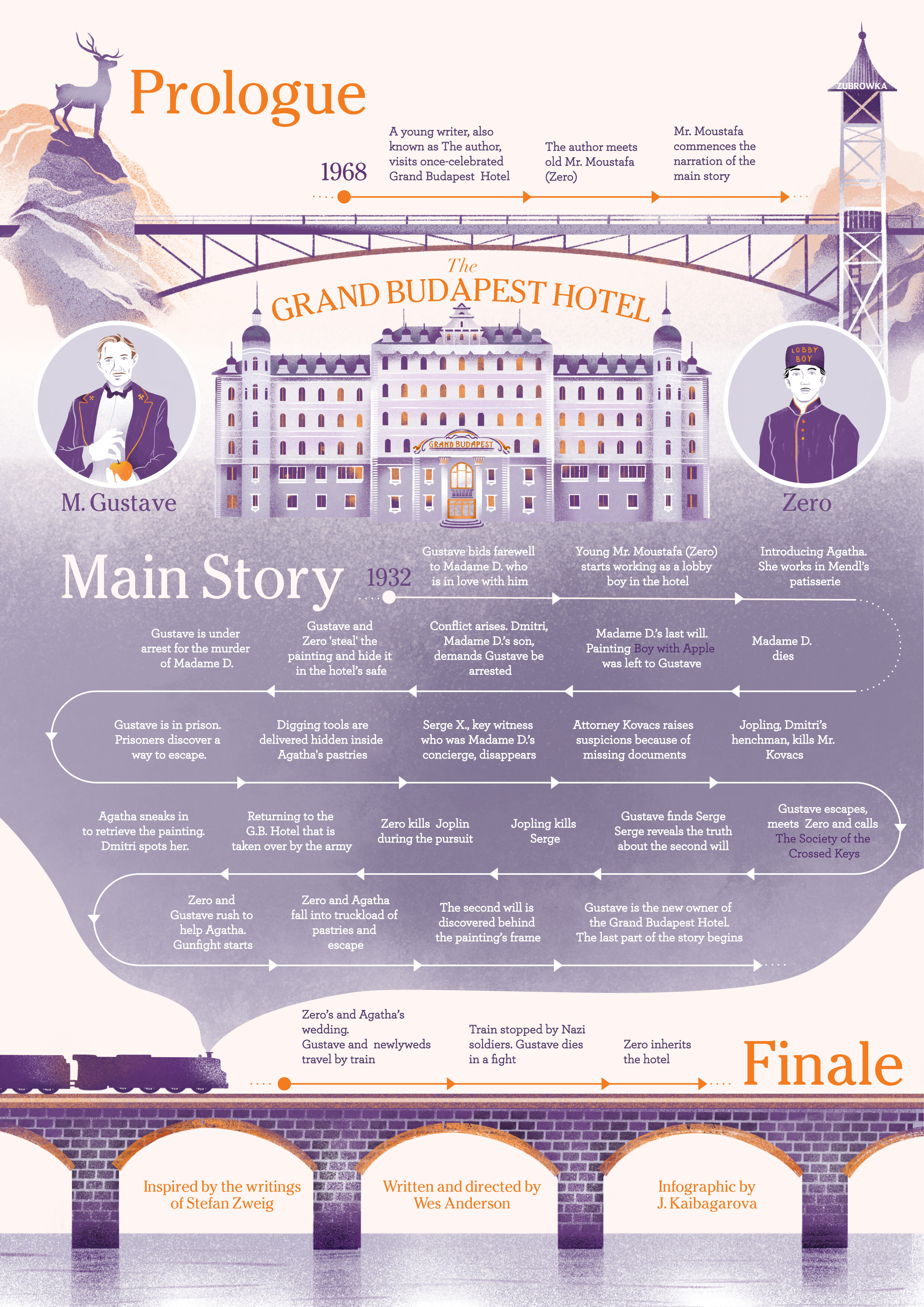 The Grand Budapest Hotel image 1